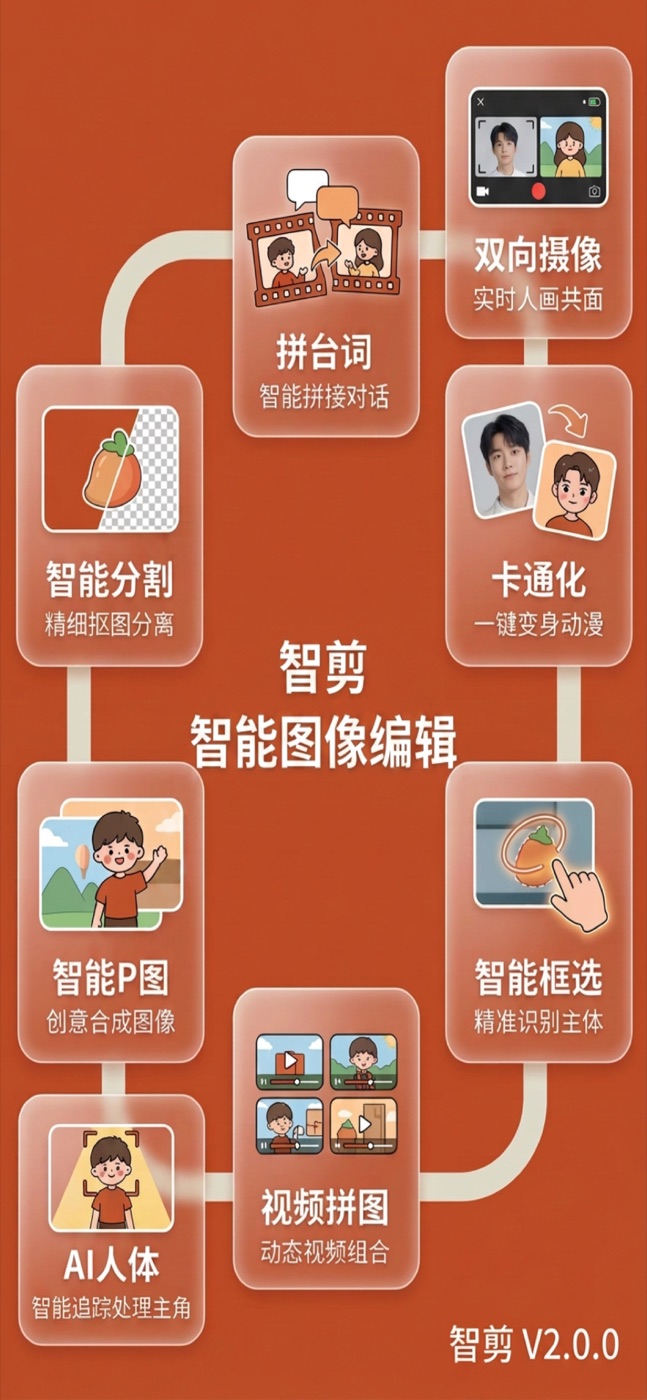 智剪 SnapCut 产品预览